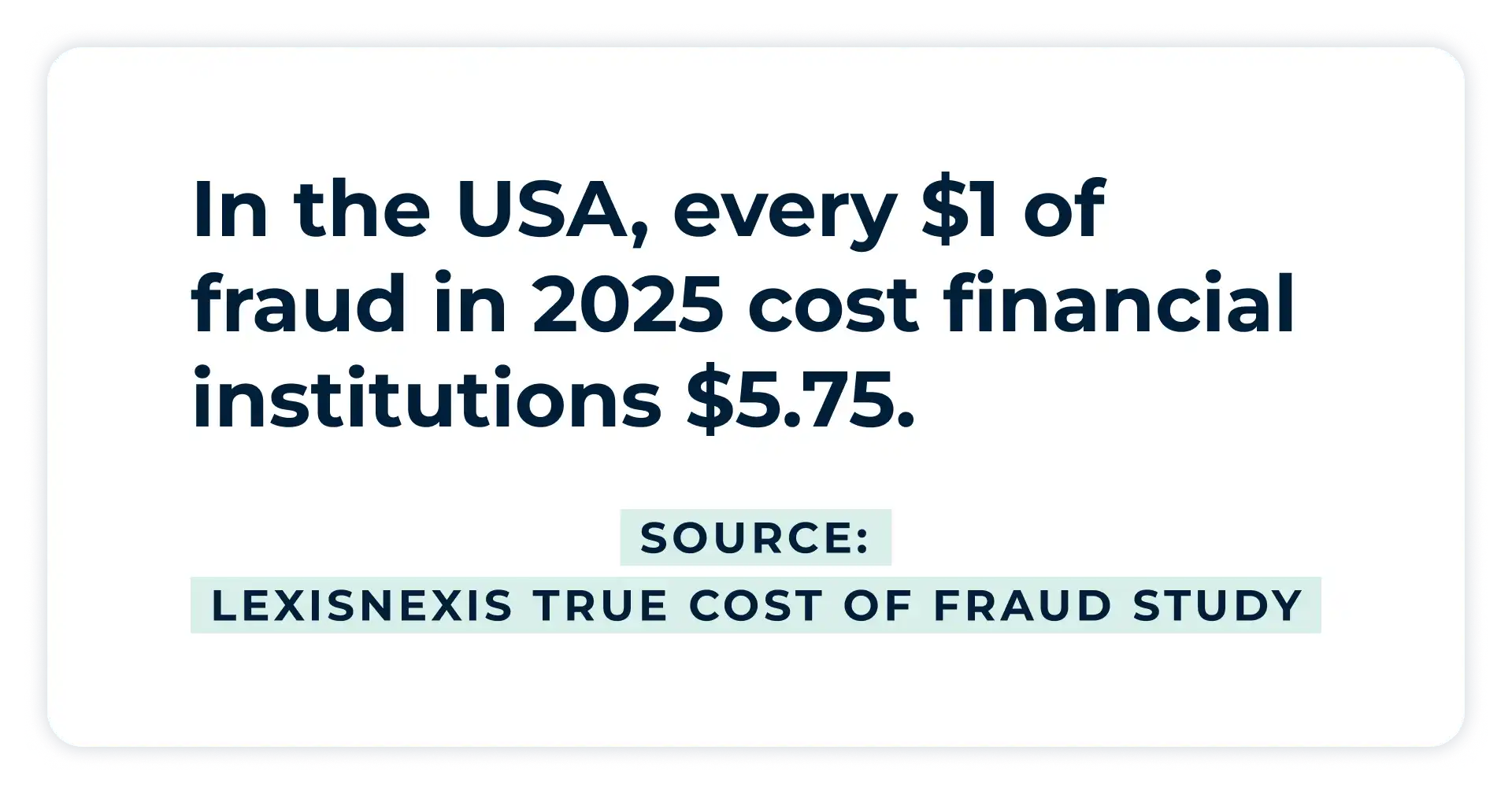 Statistic highlight: In the USA every $1 of fraud in 2025 costs financial institutions $5.75, up from $4 in 2021