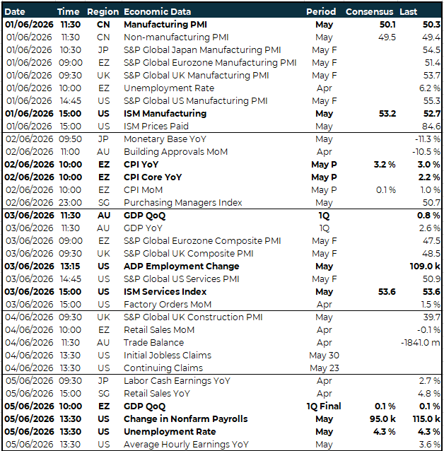 APAC key global risk events calendar 1 - 5 June 2026
