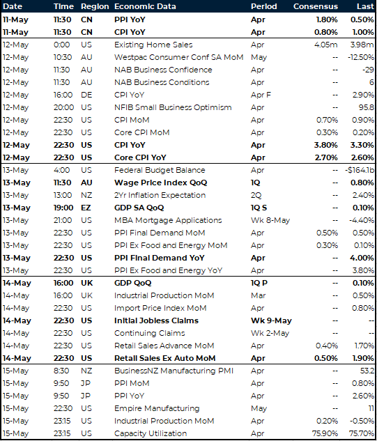 APAC key global risk events 11 - 15 May 2026