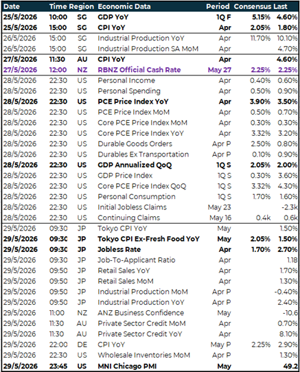 APAC key global risk events calendar 25 - 29 May 2026