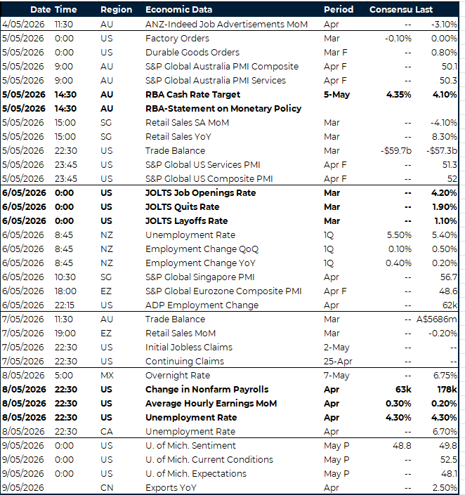 APAC key global risk events calendar 4 - 9 May 2026