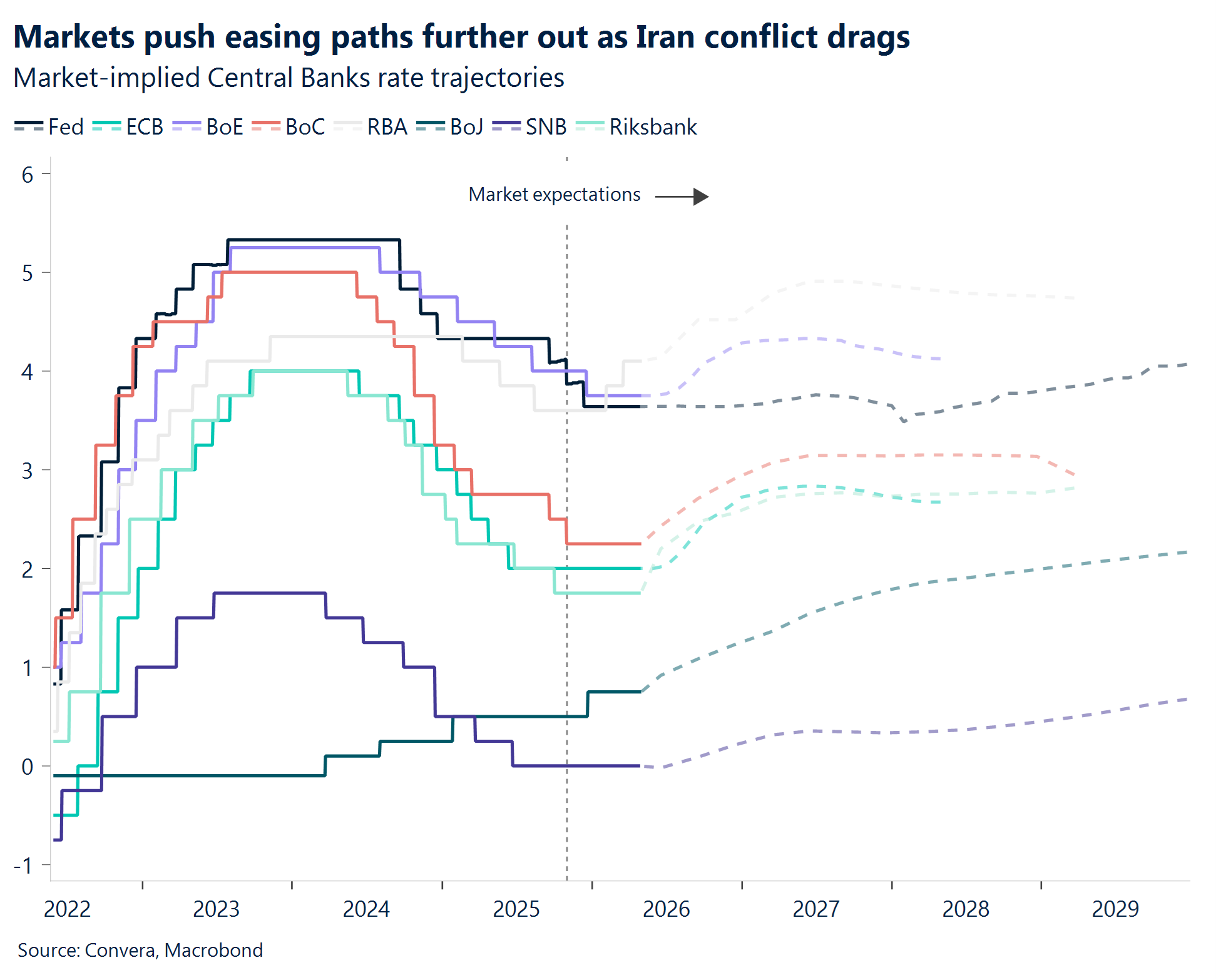 Chart for FX outlook for May 2026_Oil prices central to FX outcomes
