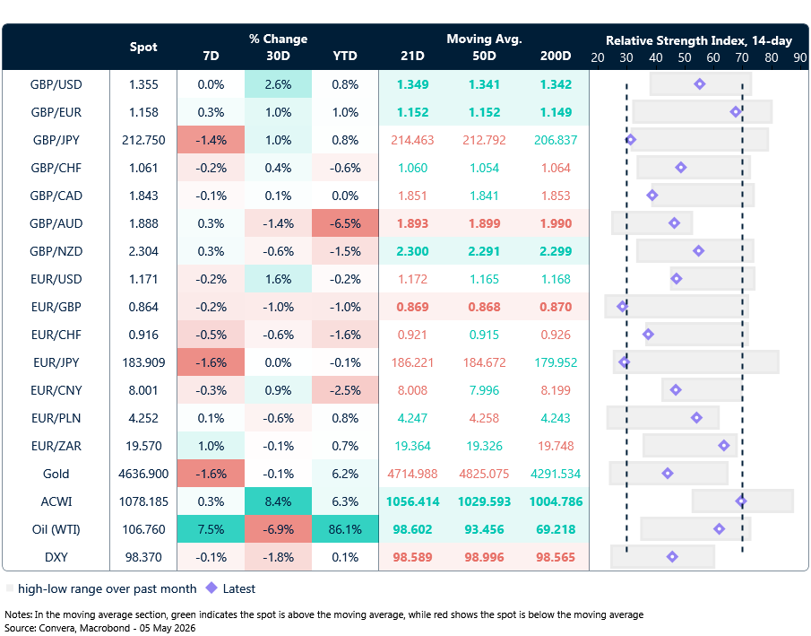 FX table