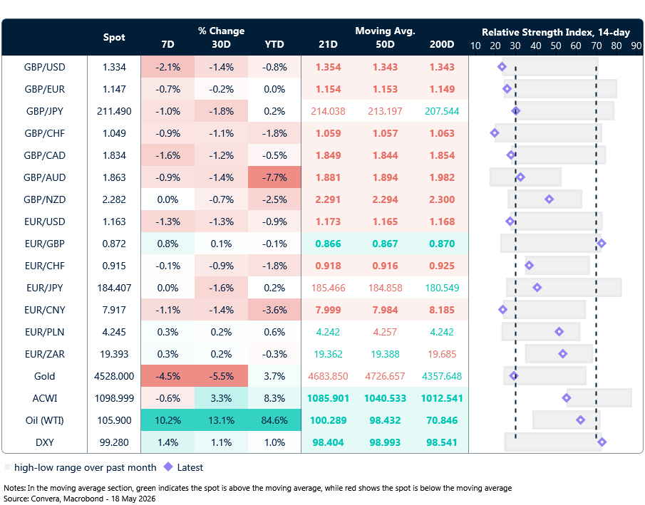 FX table