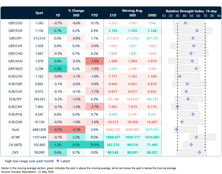 FX table