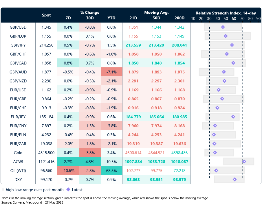 FX table