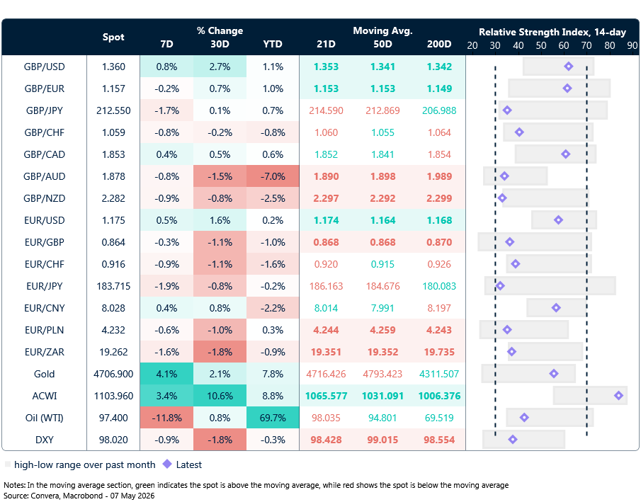 FX table
