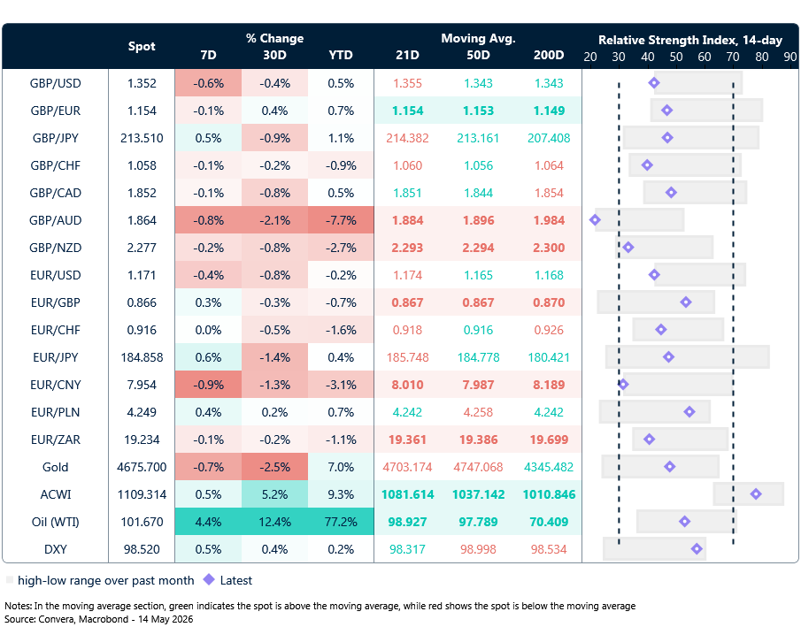 FX table