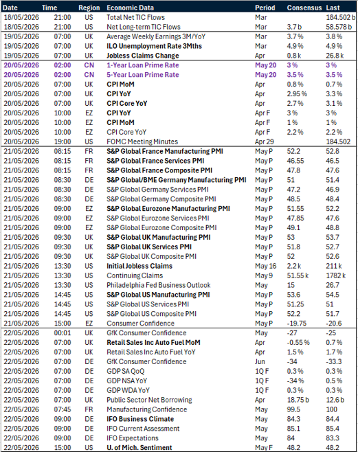 Table: Key global risk events calendar 
