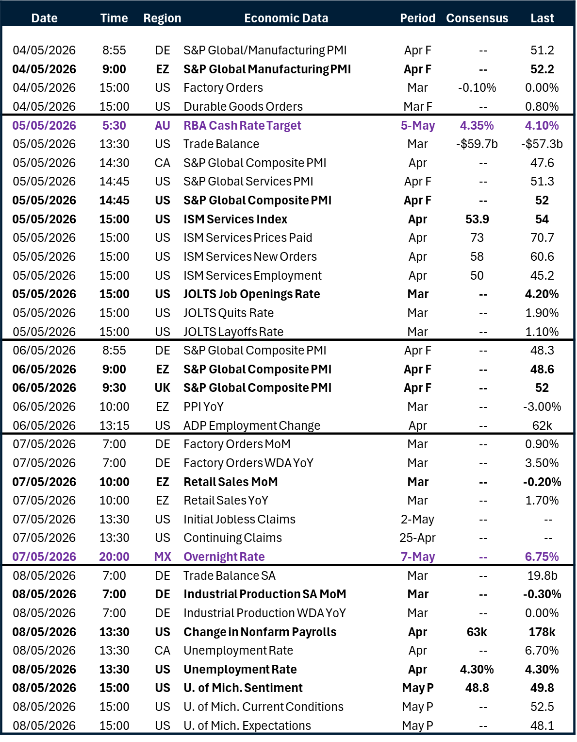 Table of risk events