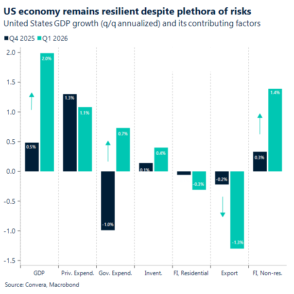 Chart of US GDP