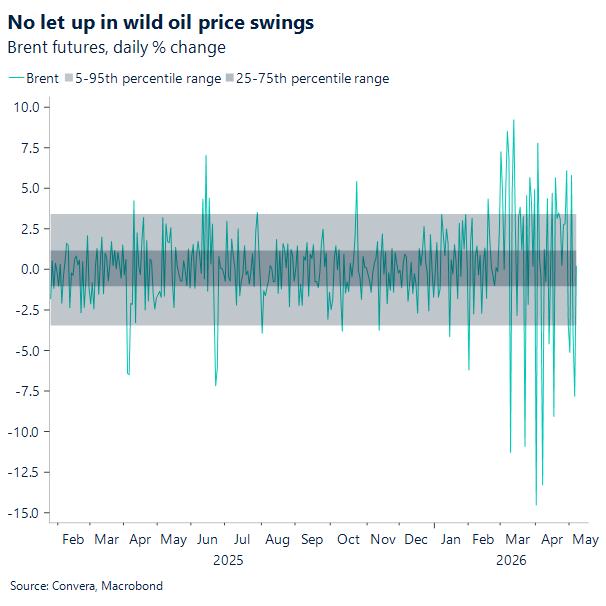 No let up in wild oil price swings