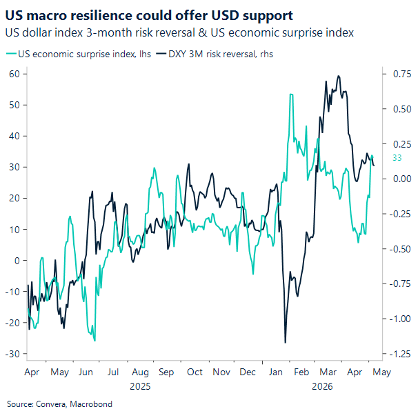 US macro resilience could offer USD support