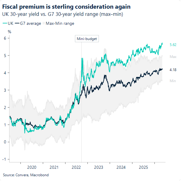 Fiscal premium is sterling consideration again