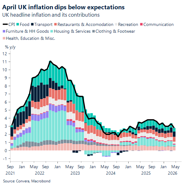 Chart of UK inflation