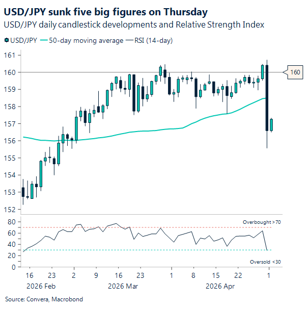 Chart of USDJPY