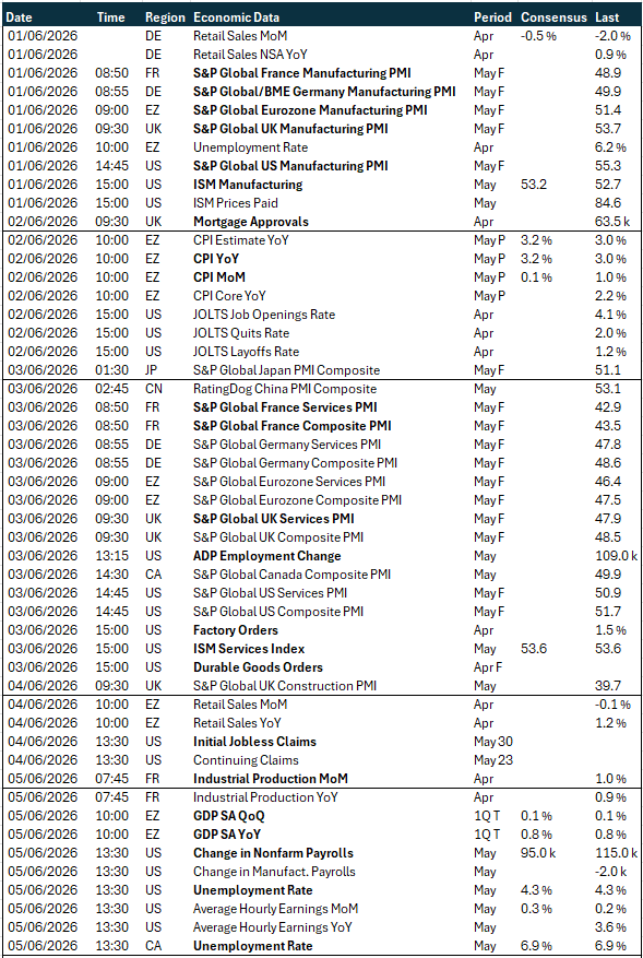Table of risk events