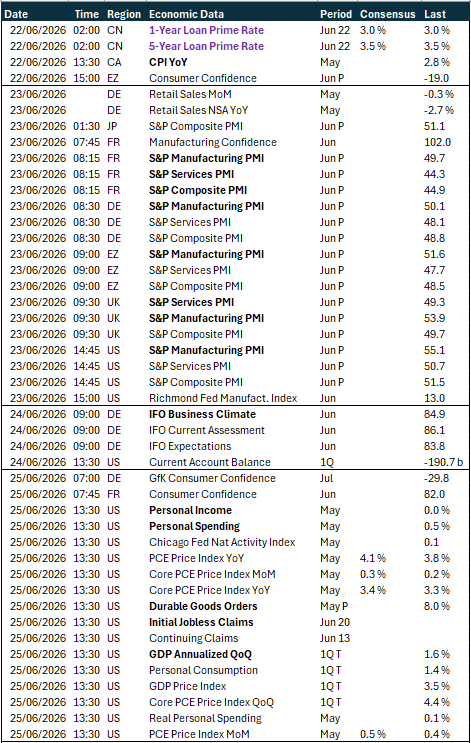 Table of risk events