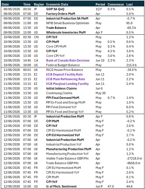 Table of risk events