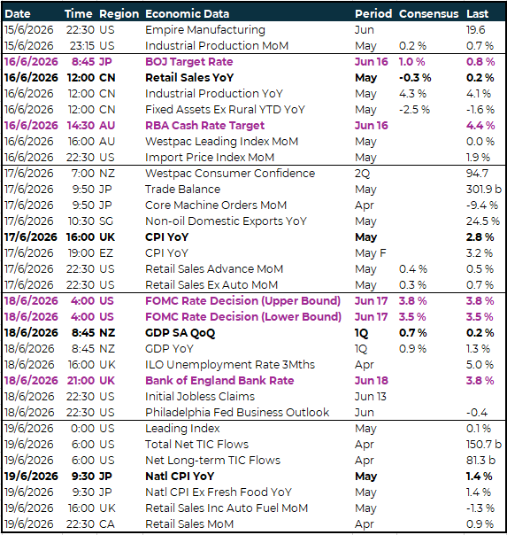APAC key global risk events calendar 15 - 19 June 2026