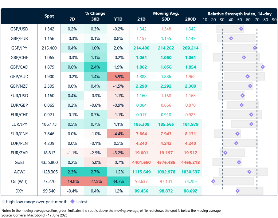 FX table