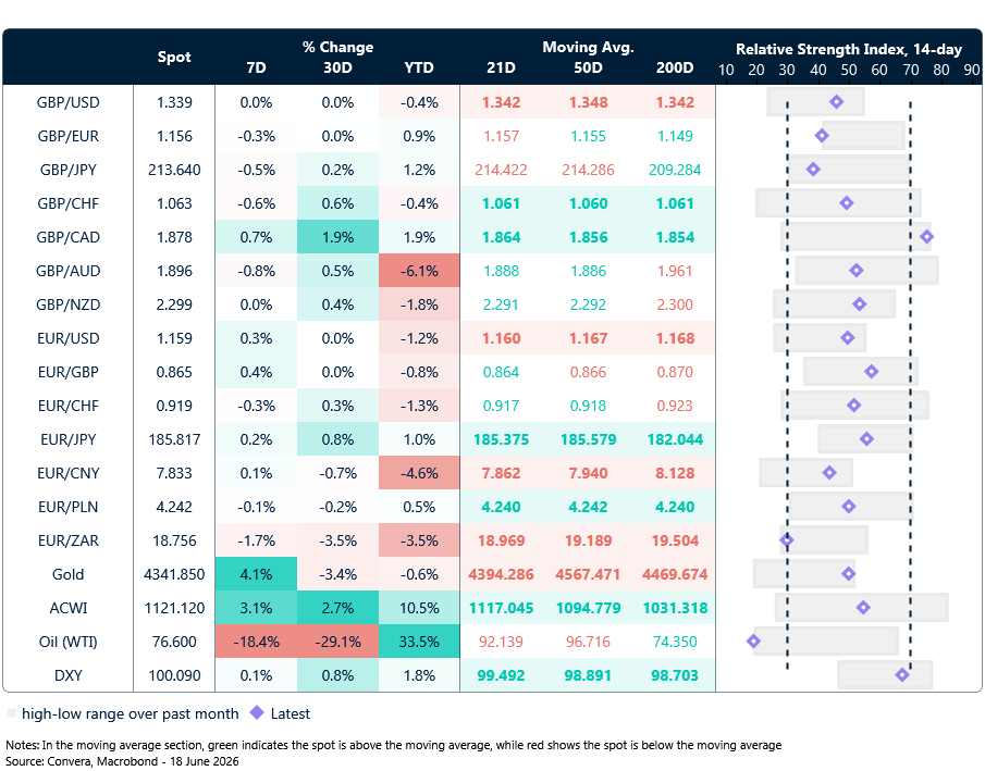 FX table