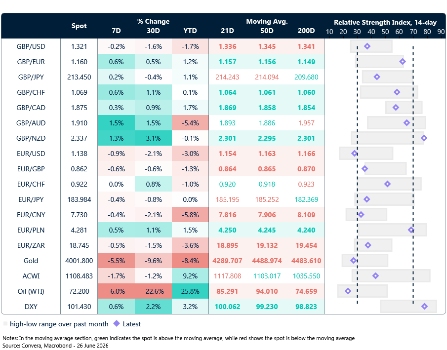 FX table