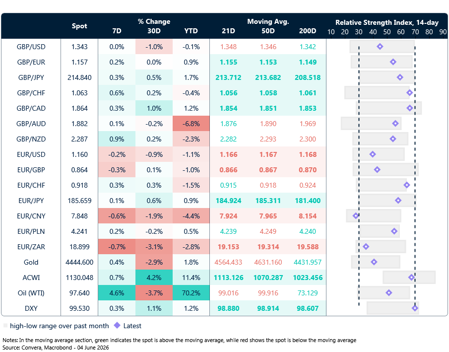 FX table