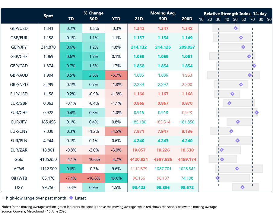 FX table