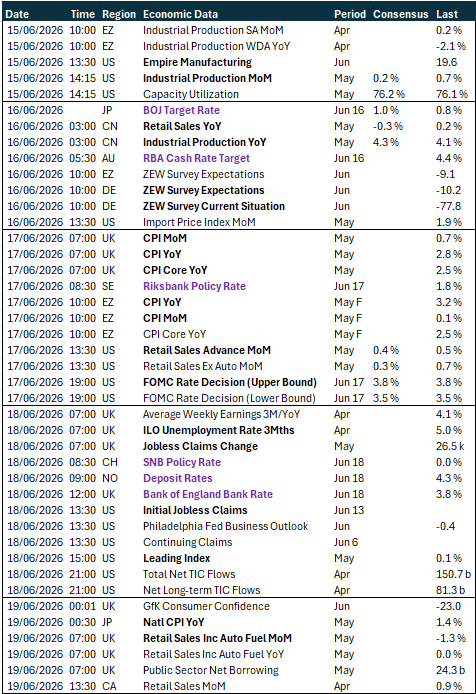 Europe key global risk events calendar 15 - 19 June 2026