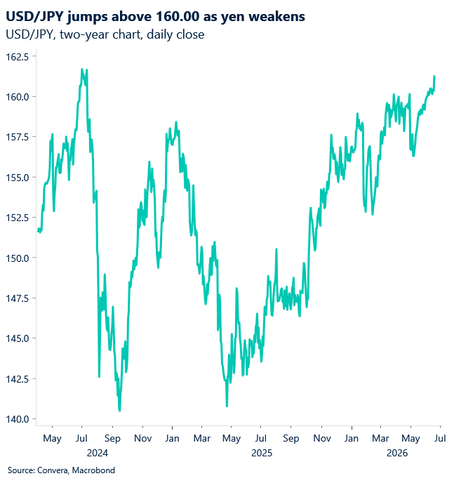 June 2026 Europe chart showing USD/JPY two-year chart daily close
