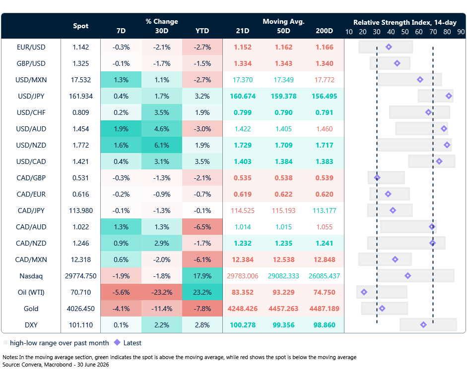 Data table
