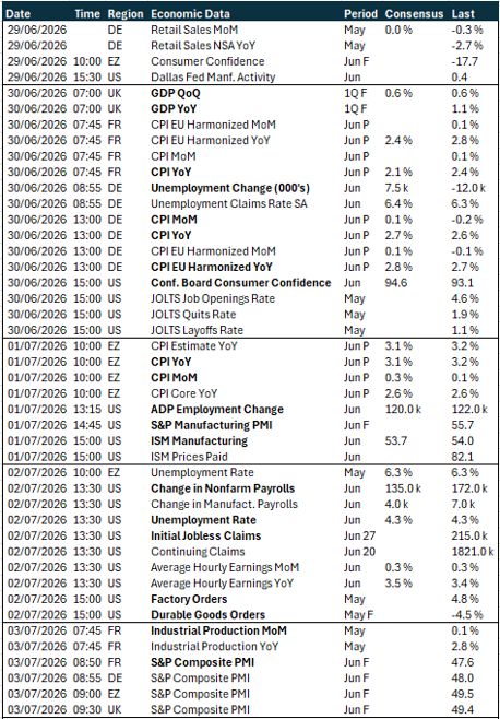 Table: Key global risk events calendar 