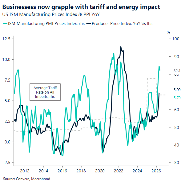 Businessess now grapple with tariff and energy impact