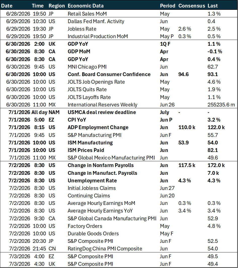 Weekly key global macro events