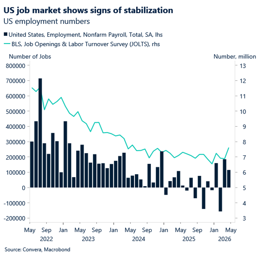 US job market shows signs of stabilization
