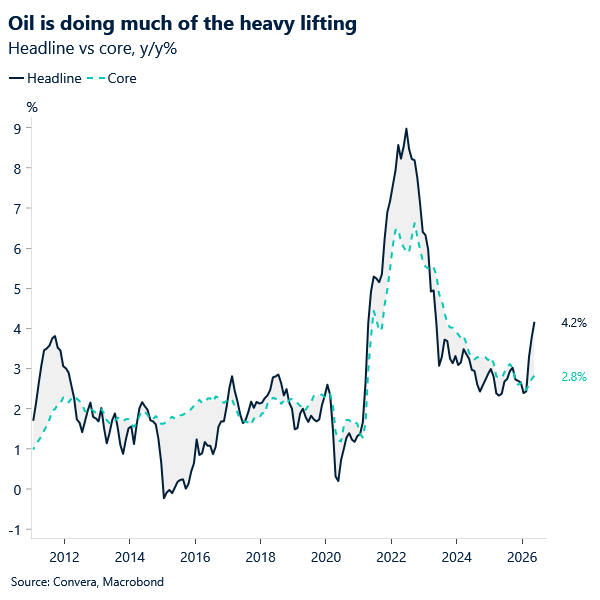 Chart of US inflation