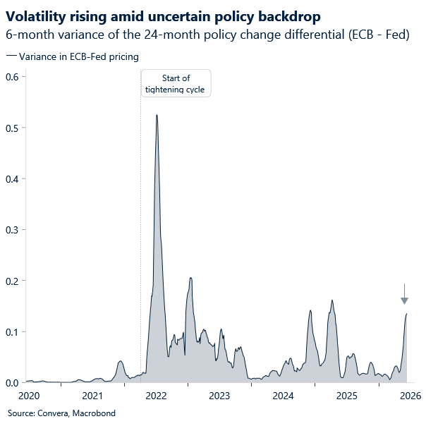 Chart of monetary policy volatility