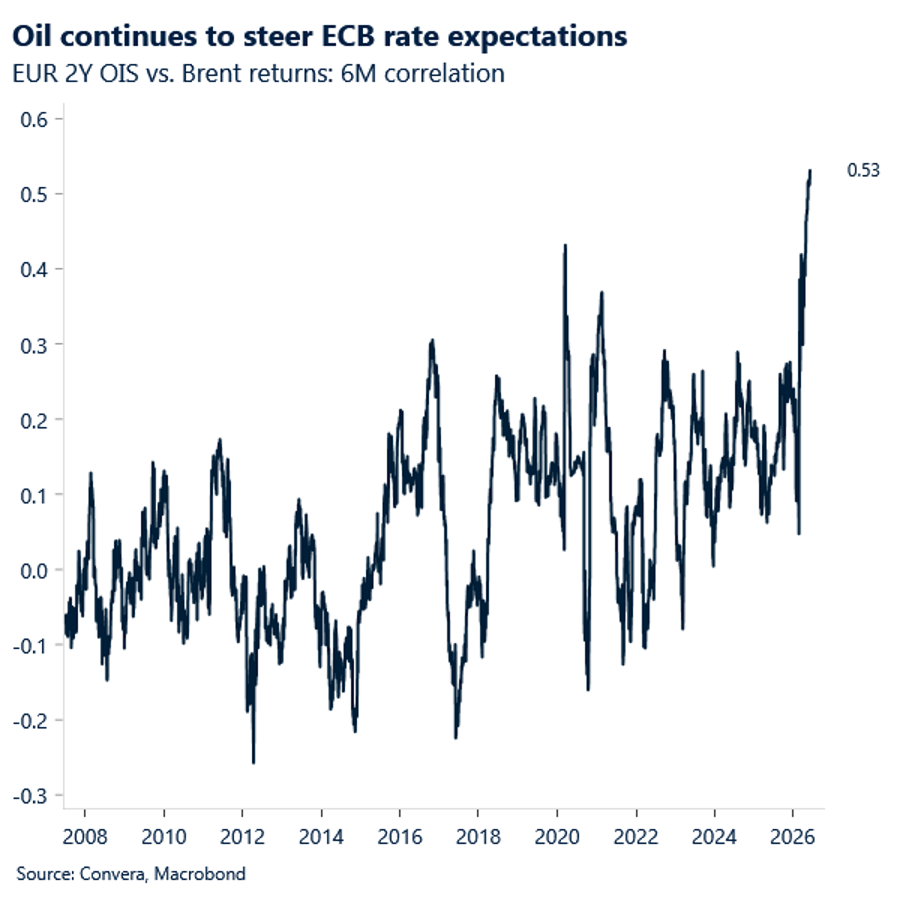 to steer ECB rate expectations