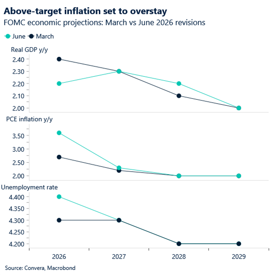 Above-target inflation set to overstay