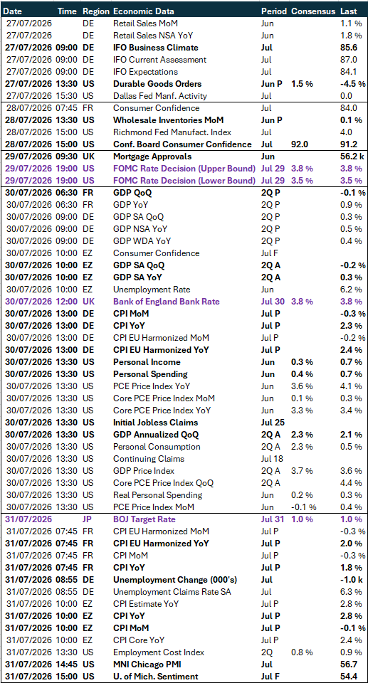 EMEA global risk calendar: 27-31 July