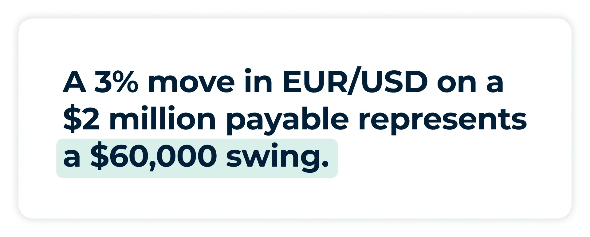Pullquote:
A 3% move in EUR/USD on a $2 million payable represents a $60,000 swing.