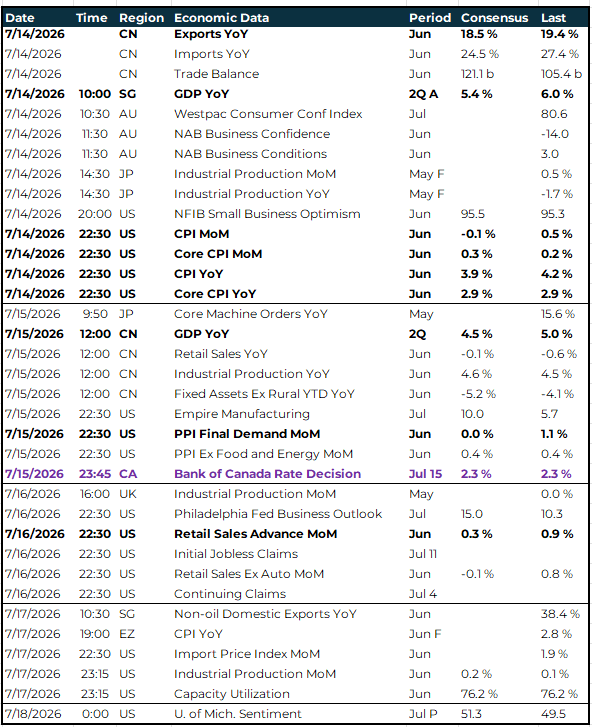 APAC global risk events calendar 13 - 17 July 2026