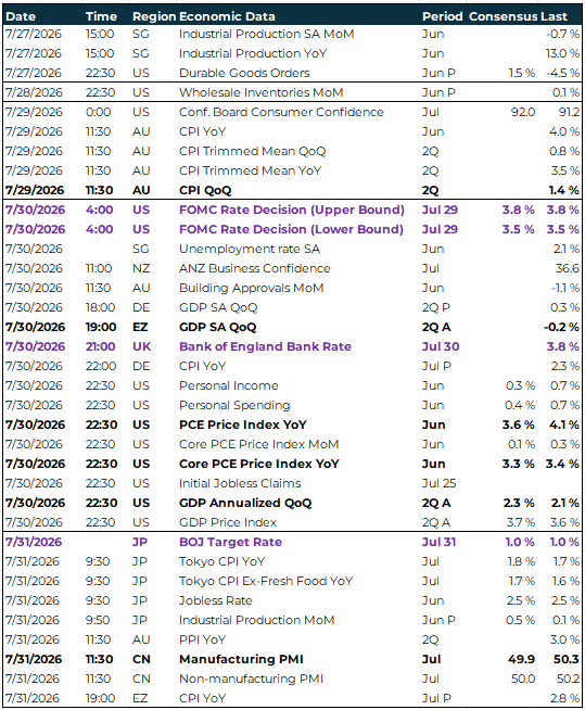 APAC global risk events calendar 27 - 31 July 2026
