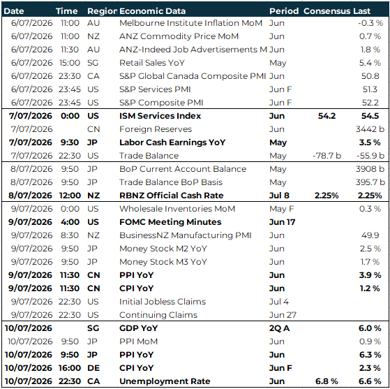 APAC global risk events calendar 6 - 10 July 2026