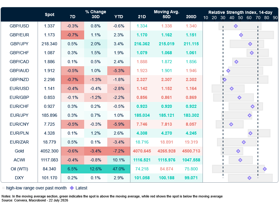 FX table