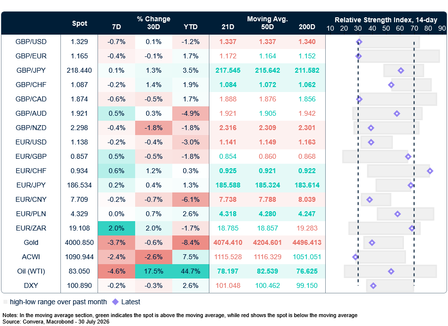 FX table