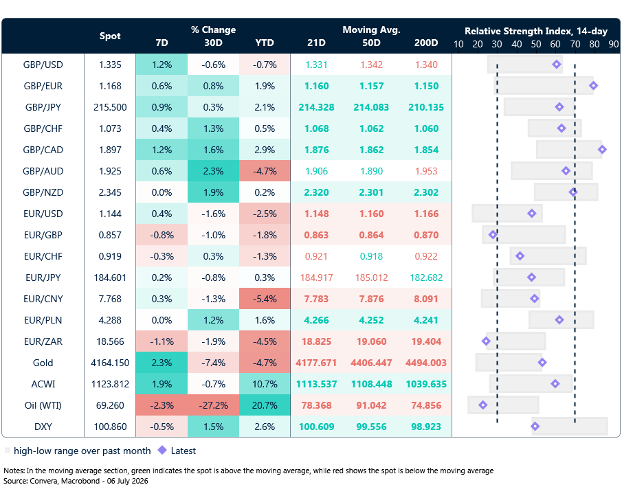 FX table