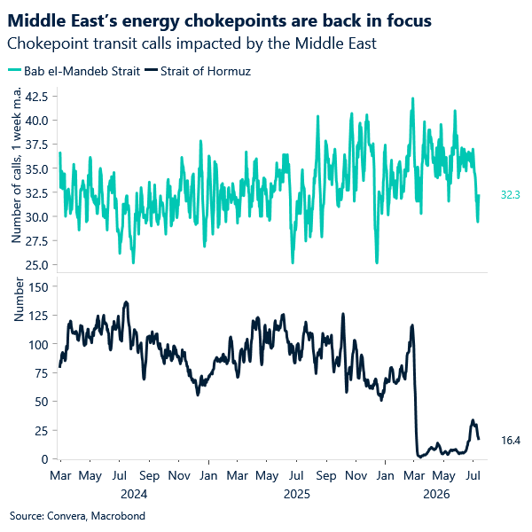 Chart of Middle East chokepoints