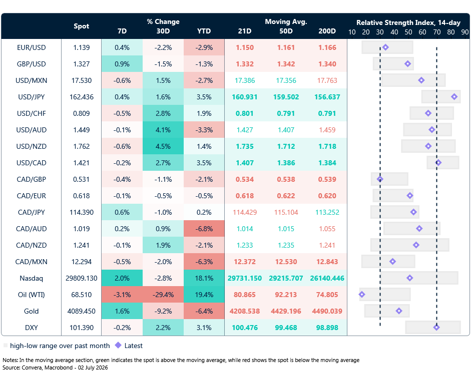 FX table